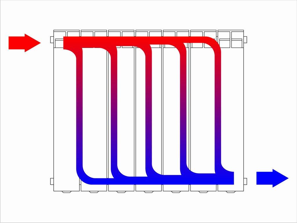 Обвязка радиаторов отопления полипропиленом своими руками: схема, комплектующие, фото, видео пошаговая инструкция