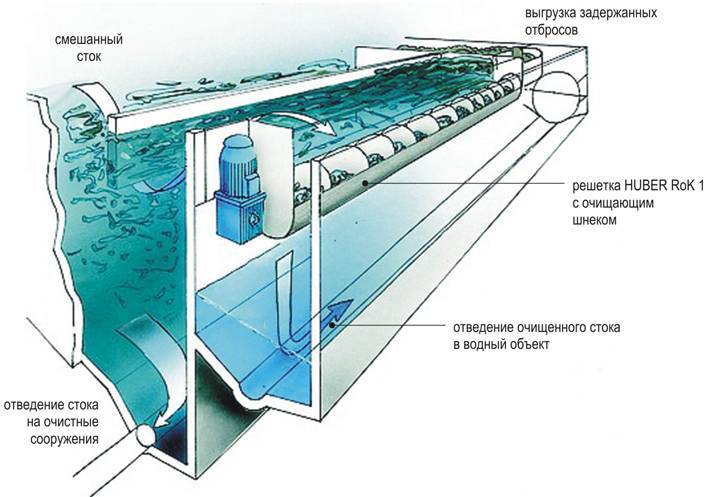 Решетка для очистки сточных вод схема