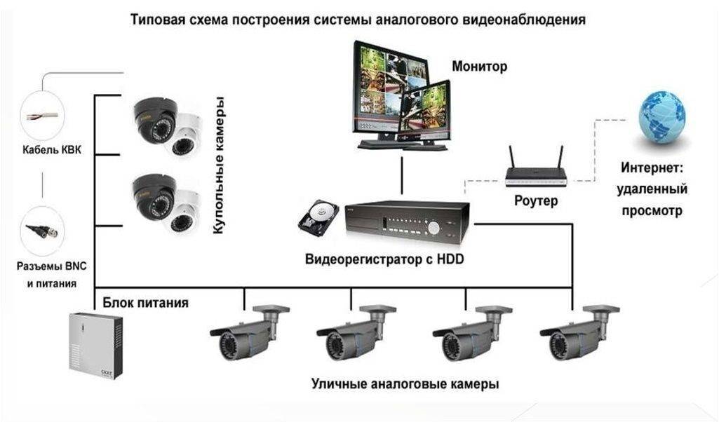 Топ-15 камер видеонаблюдения для улицы: какую выбрать камеру для видеонаблюдения