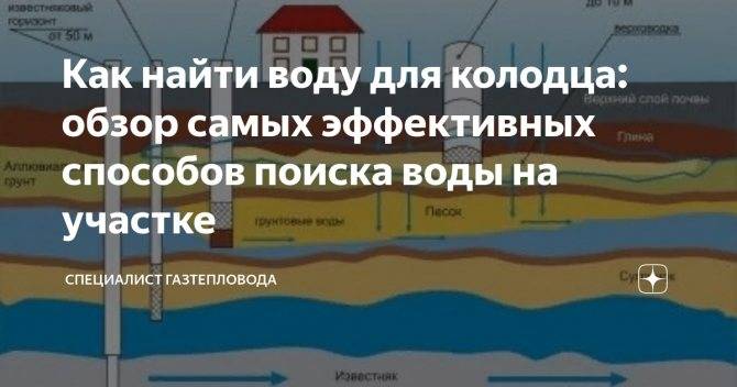 Как найти воду для колодца своими руками,с помощью проволоки,на участке.