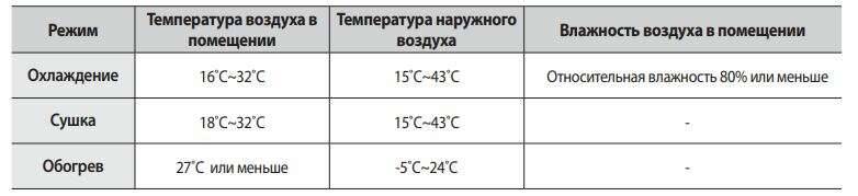 На какую температуру оптимально выставлять кондиционер дома?