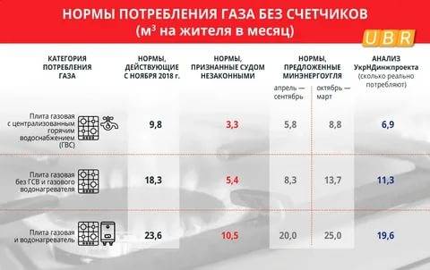 Кому придется платить за воду с повышающим коэффициентом: законы, формула, пример 