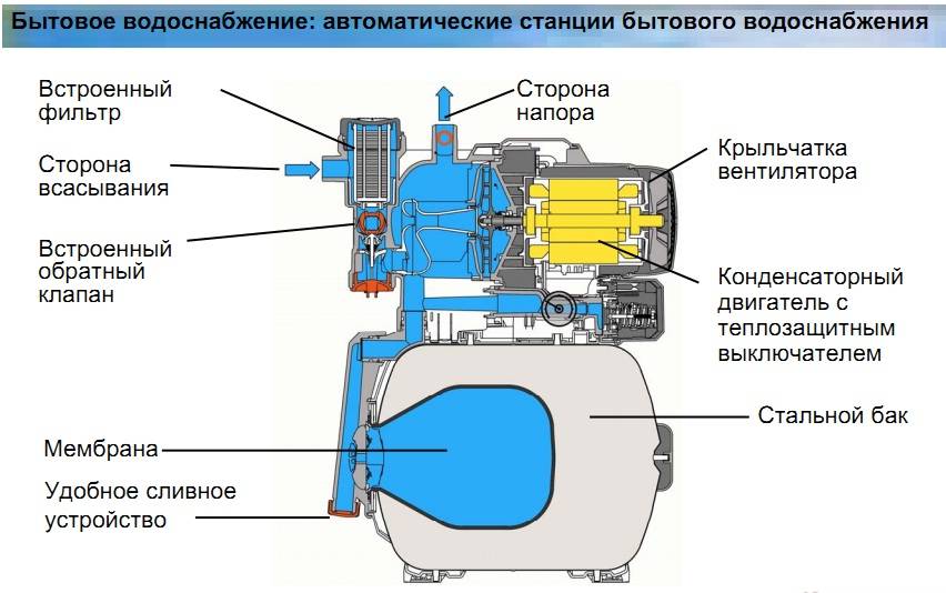 Схема подключения насосной станции для частного дома - жми!
схема подключения насосной станции для частного дома - жми!