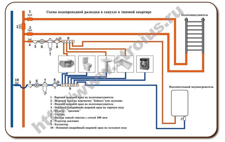 Водопровод в частном загородном доме своими руками: устройство, прокладка и монтаж