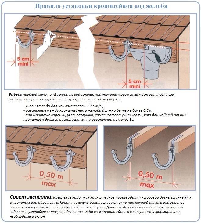Как правильно установить пластиковые водостоки для крыши своими руками: монтаж водосточной системы, советы эксперта