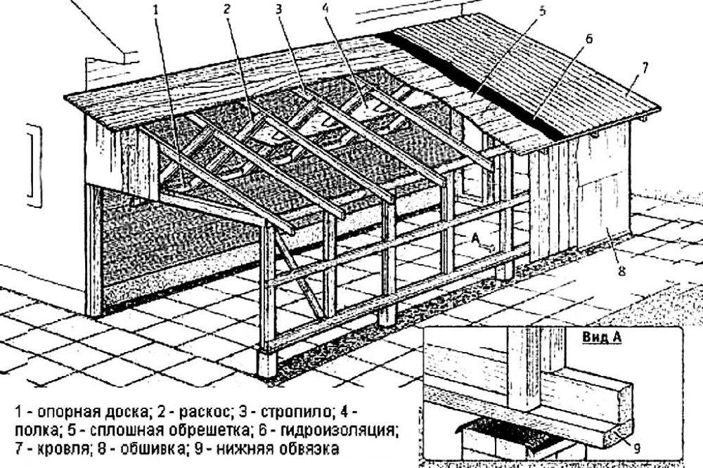 Гараж своими руками: лучшие проекты, схемы и этапы строительства