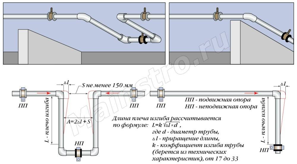 Как проводится расчет диаметра трубы для отопления по упрощенной схеме