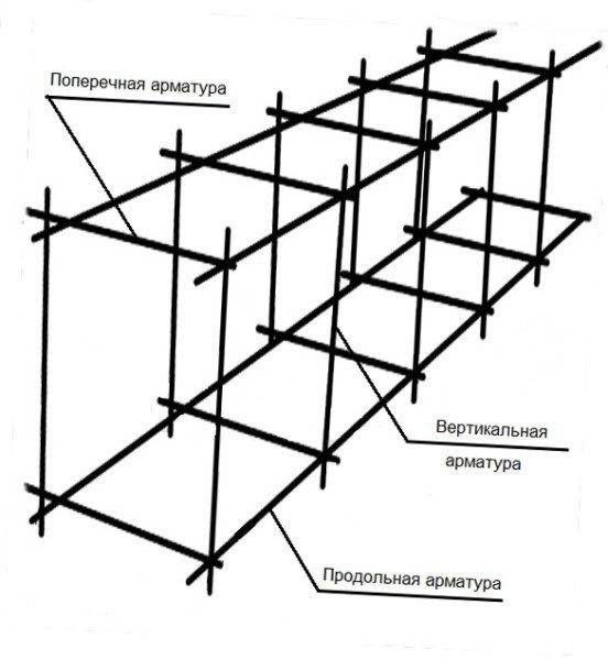 Вязка арматуры под ленточный фундамент - основные принципы и технологические приёмы